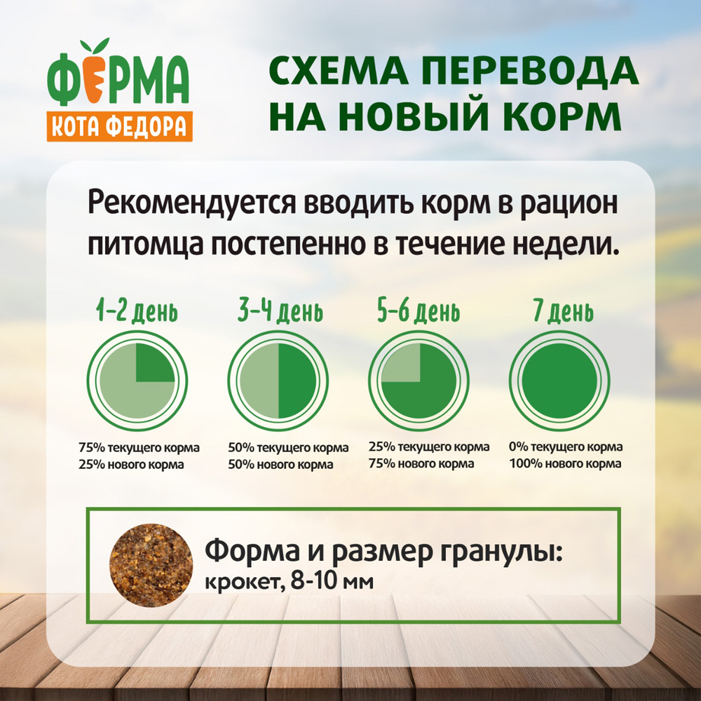 Сухой корм Ферма кота Федора для взрослых стерилизованных кошек с уткой 650 г