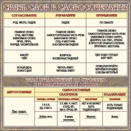 Стенд "Связь слов в словосочетании"