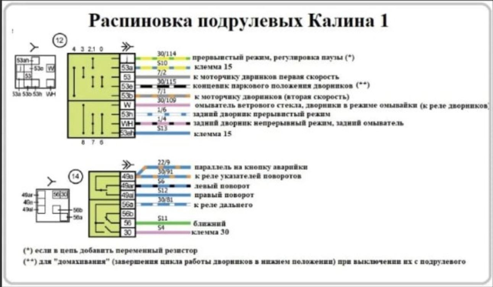 Еврокомплект Нива 4х4/Легенд для управления авто (штатный/мультируль)