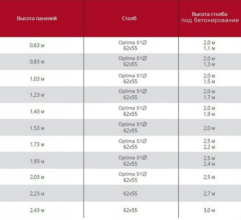 Панель MEDIUM пруток Ø 3.8-4мм, яч. 55x200, Ш2500мм (ГТЛ)