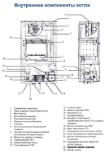 Котел газовый Federica Bugatti 32 Varme двухконтурный белый