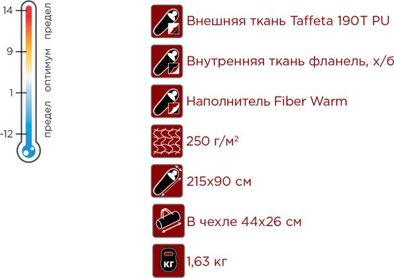 Спальный мешок-одеяло INDIANA Marmot Pro, характеристики.