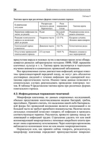Профилактика и лечение невынашивания беременности: учебное пособие2-е изд. перераб. и доп.