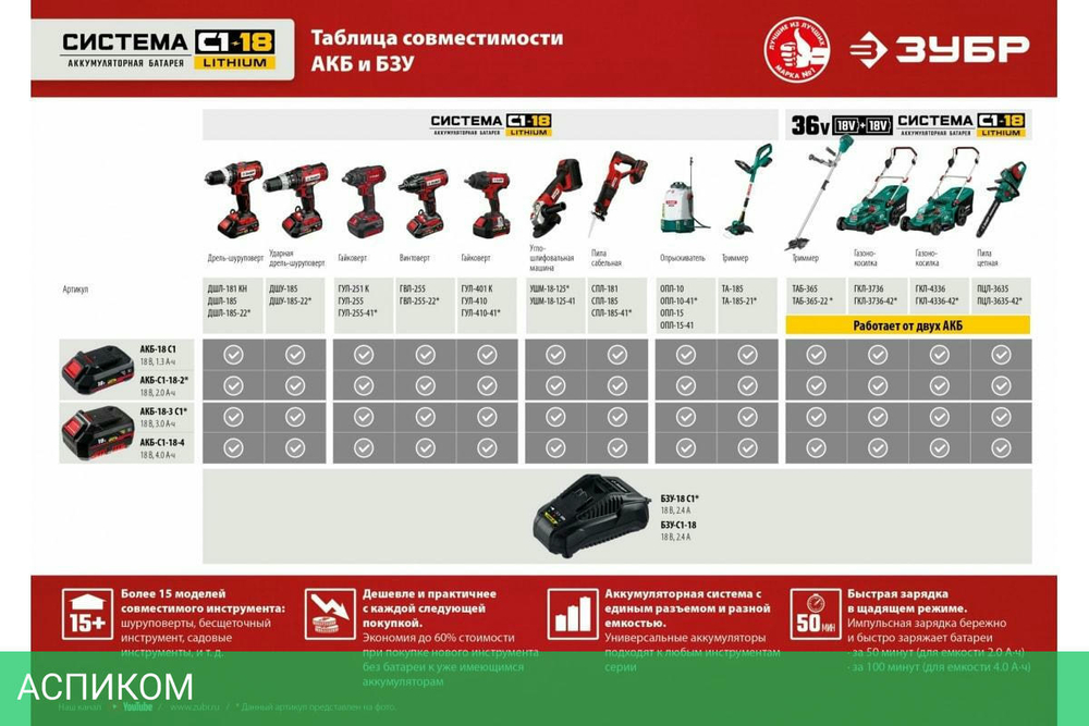Аккумулятор для инструмента Зубр АКБ-С1-18-2