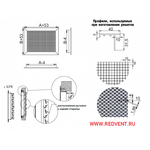 Сетчатая решетка СРПВ40