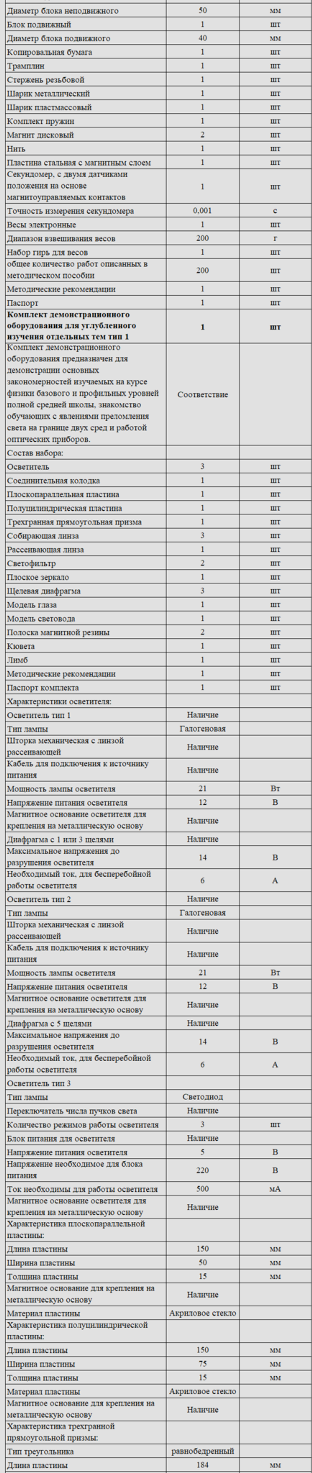 Комплект оборудования для кабинета физики для учителя (PolusLab)