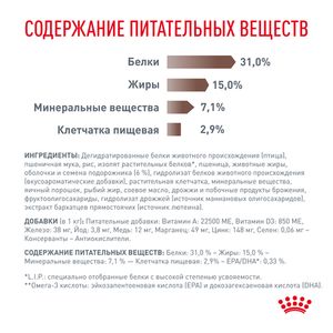 Корм для кошек, Royal Canin Fibre Response FR31, с повышенным содержанием клетчатки для кошек при запорах