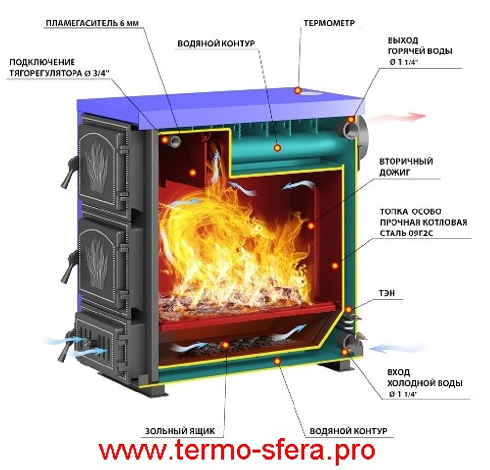 Котёл отопительный Везувий "Олимп-15"