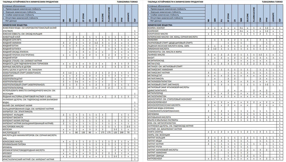Пробка резиновая конусная черная 60 мм, 5 шт