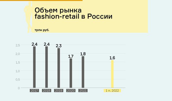 Fashion-ритейл в России: что изменилось после ухода зарубежных брендов?
