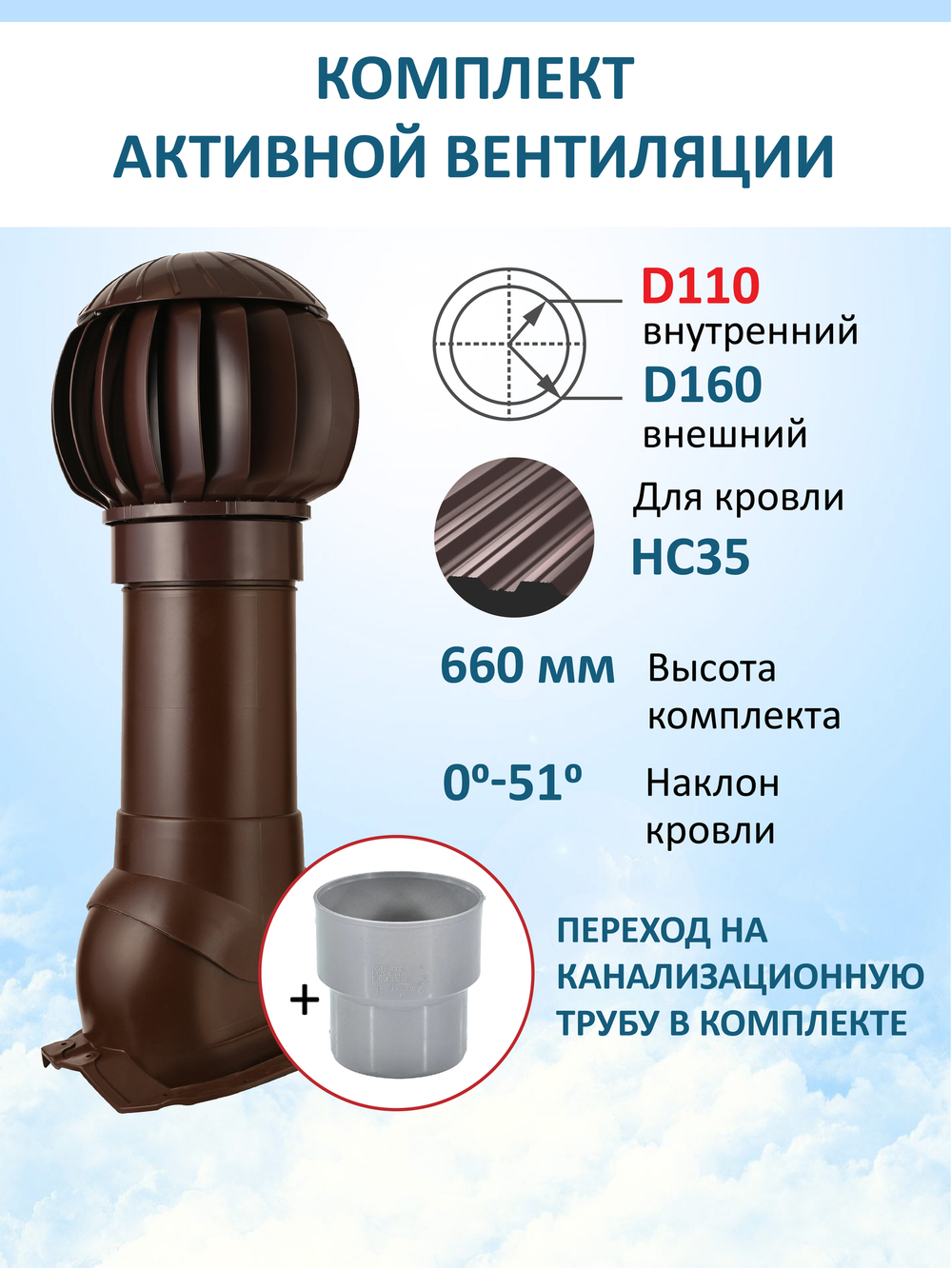 Нанодефлектор ND160, вент. выход утепленный высотой Н-500 с переходом D110, для кровельного профнастила 35мм