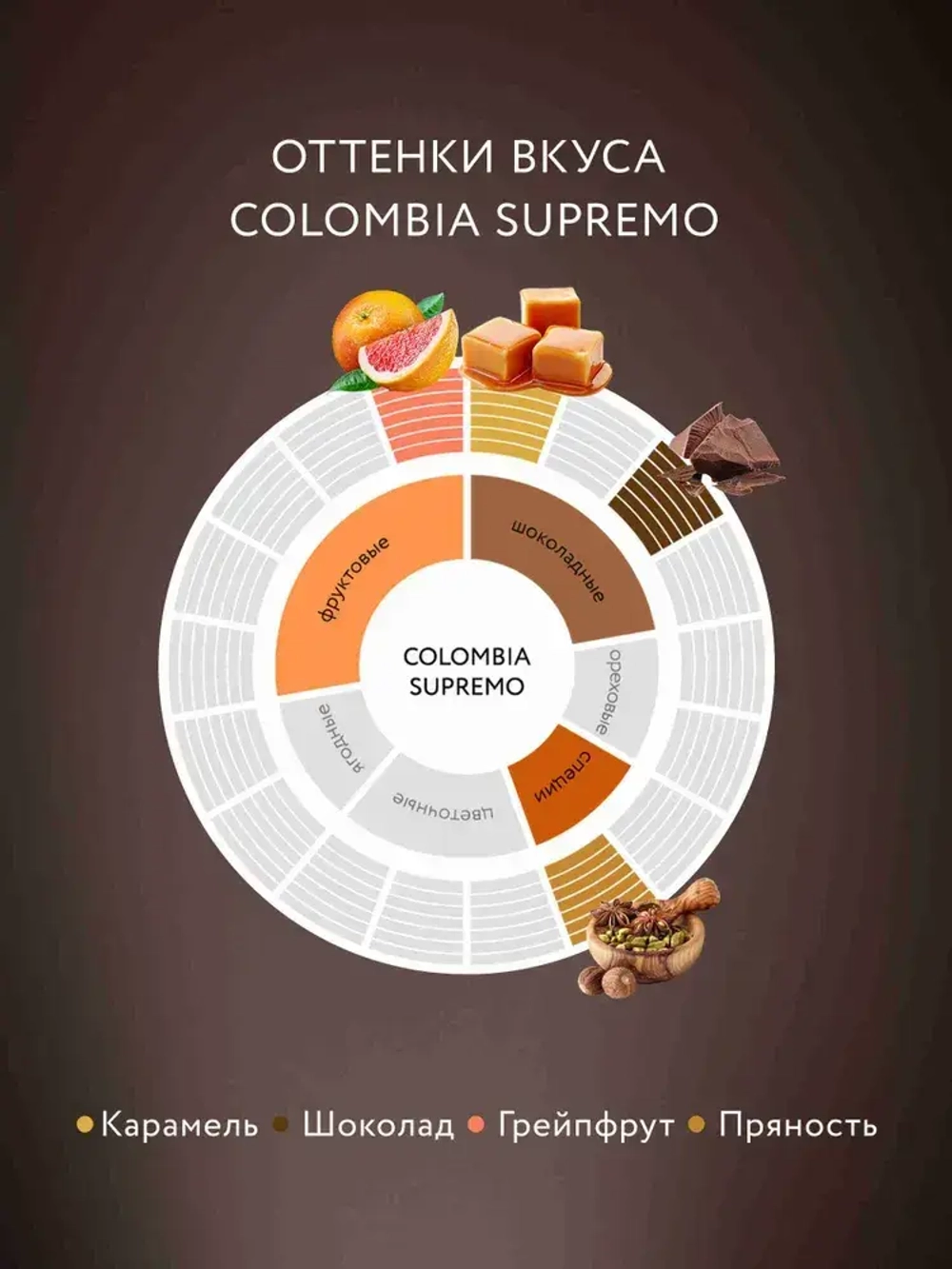 Кофе в зёрнах Jardin Colombia Supremo, арабика, 1 кг