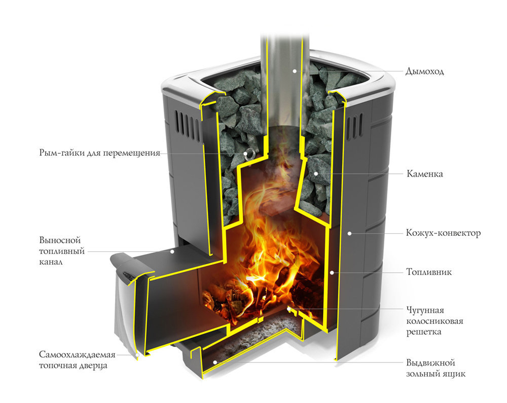 Банная печь TMF Каронада Heavy Metal Витра терракота в разрезе