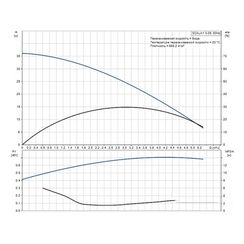 Установка насосная автоматическая Grundfos SCALA1 3-35