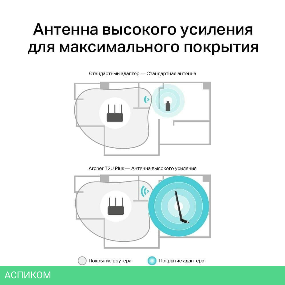 Wi-Fi адаптер TP-Link Archer T2U Plus