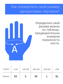 Перчатки NitriMax размер М, голубые, нитриловые неопудренные нестерильные-100шт (50 пар)