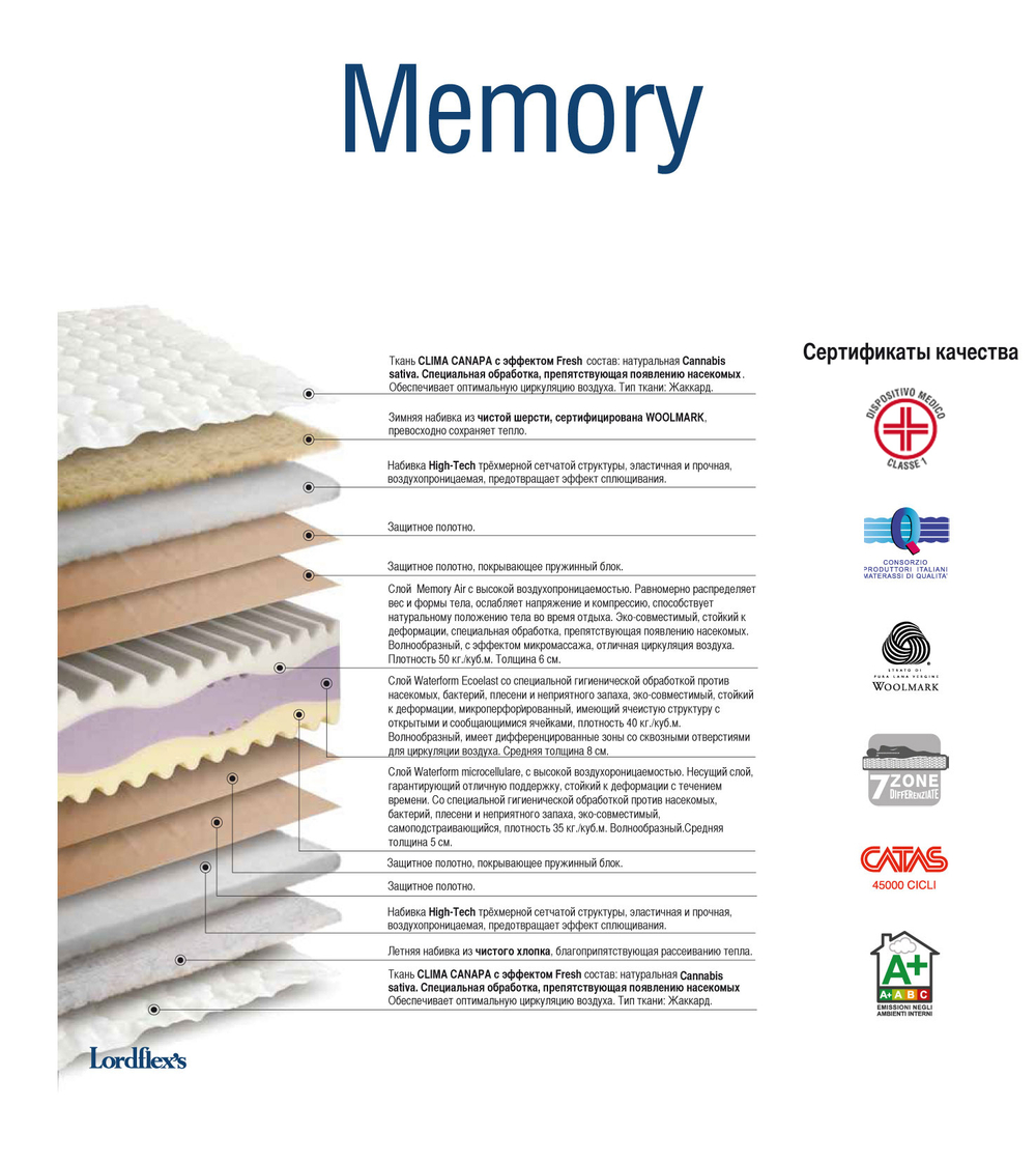 Матрас ортопедический Lordflex's Memory 160х200 до 140 кг