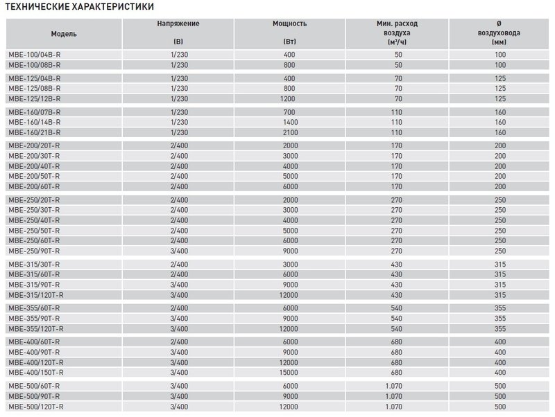 Электрический нагреватель МBE-355/120T-R