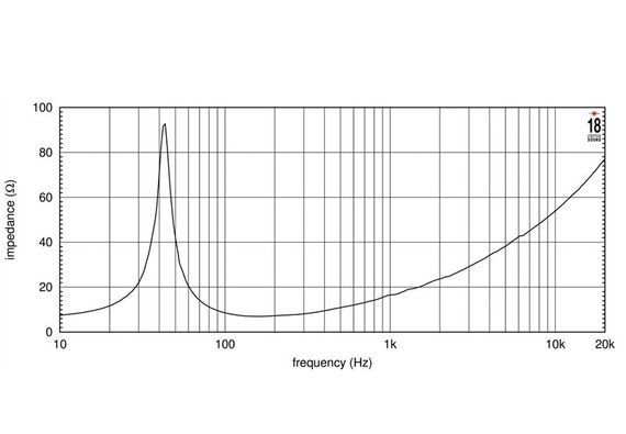 EighteenSound 15TLW3000/8 15"