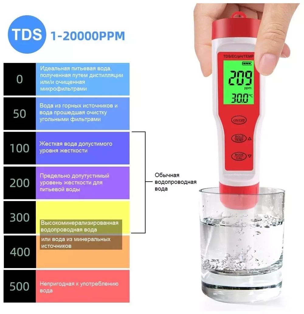 Тестер качества воды многофункциональный 4 в 1 / PH метр