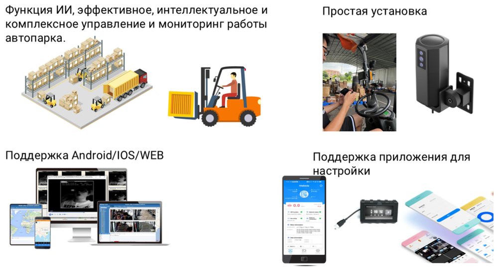 Анти-ДТП терминал контроля поведения водителя погрузчика (DSM + BSD)