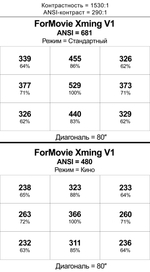 Проектор ForMovie Xming V1