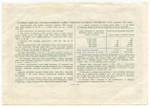 Облигация 200 рублей 1953 год. Серия № 159385. VF
