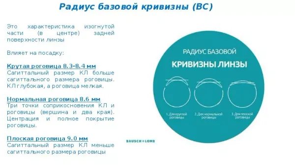 Чем отличается кривизна у контактных линз.