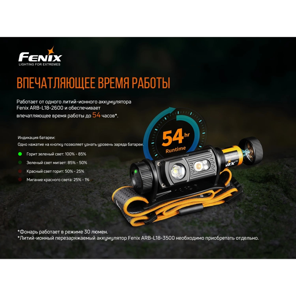 Фонарь Fenix HM60R