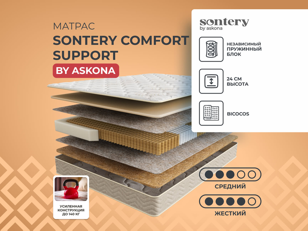 Comfort Support (Sontery by Askona) Матрас