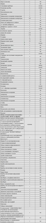 Комплект оборудования для кабинета физики для учителя (Наура)