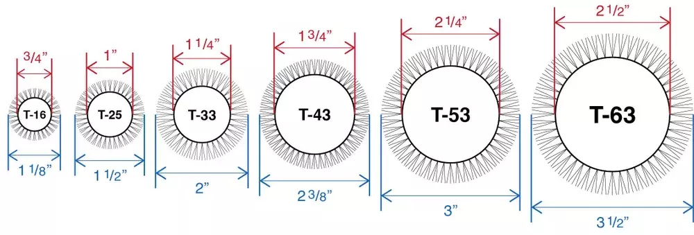 Брашинг Olivia Garden PTS-43 (Китай)