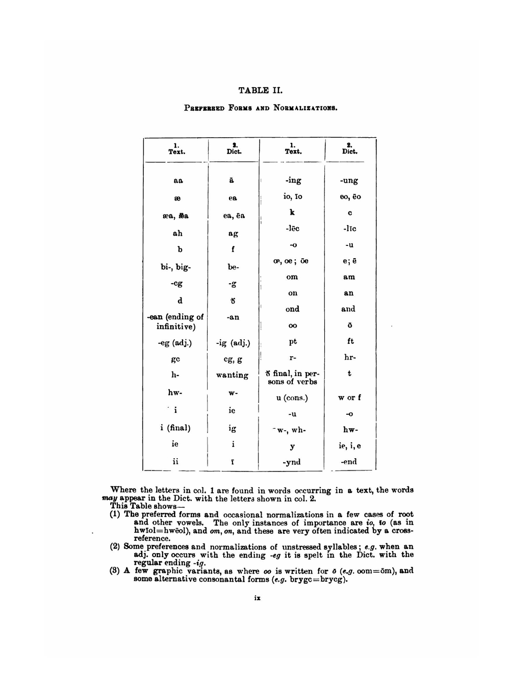 A Concise Anglo-Saxon Dictionary. For the Use of Students | J.R. Hall