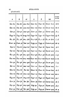 Tamil Grammar Self-Taught. (In Tamil and Roman Characters) | Martino de Zilva Wickremasinghe
