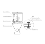 Набор для крепления бачка унитаза (2 шт)