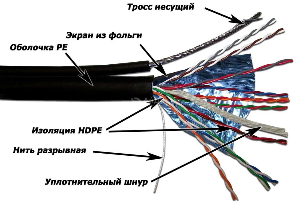 Кабель многопарный TWT TWT-5EFTP10-OUT-TR