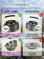 Набор посуды туристический на 4 человека