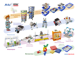 Робототехнический набор Науробо "Манипулятор"