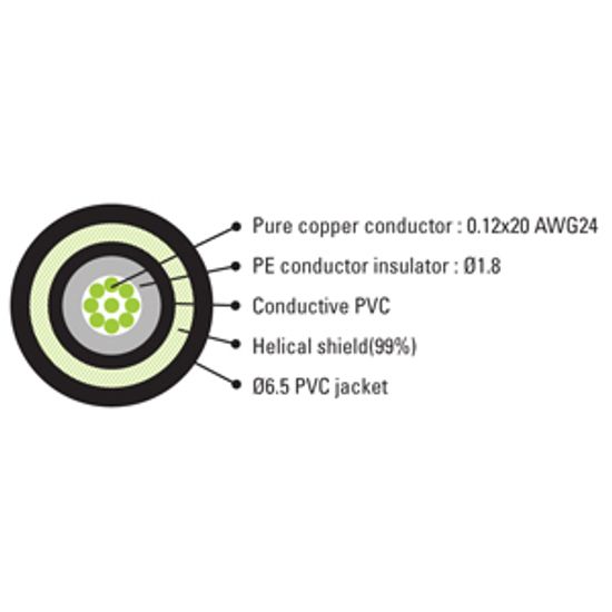 Инструментальный кабель 5м LEEM GCII-5