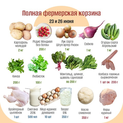 Полная фермерская корзина