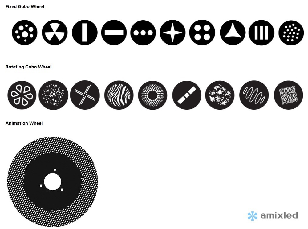 Световой прибор Amixled Mega Pointe 480W