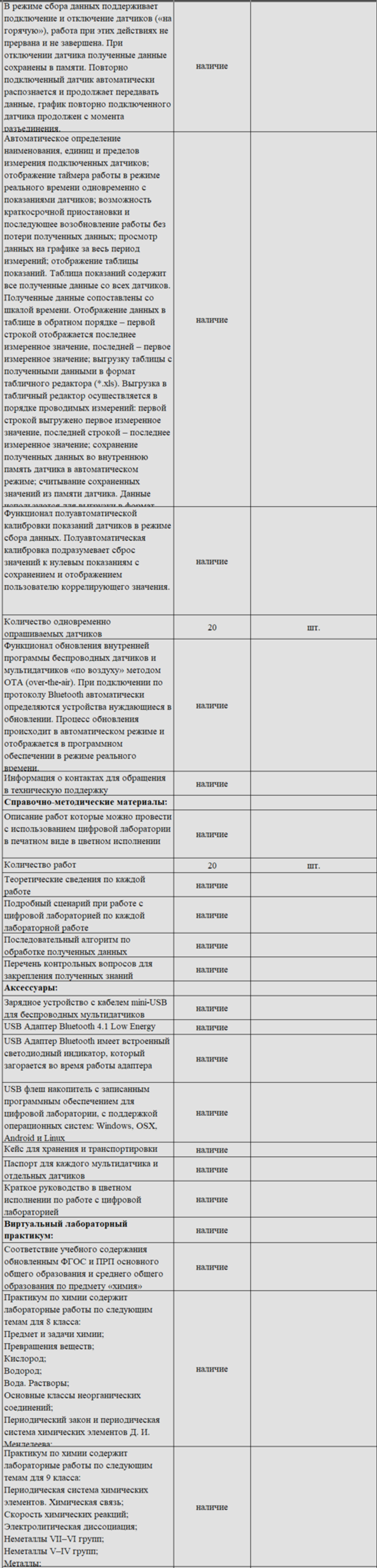 Комплект оборудования для кабинета химии для учителя (PolusLab)