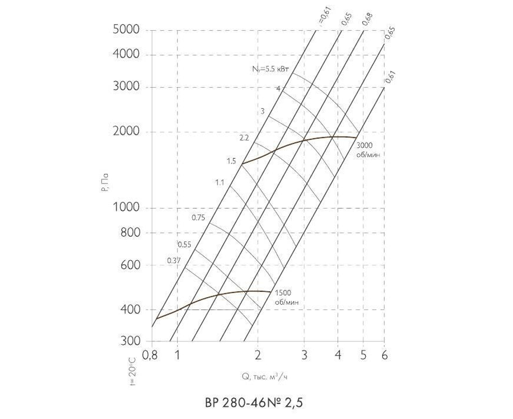 ВР 280-46-2,5 0,55кВт*1500 об/мин левый радиальный вентилятор