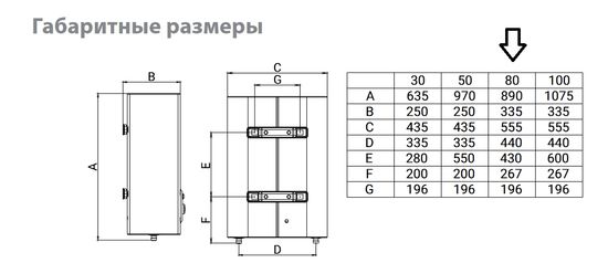 Водонагреватель BALLU 80 Artendo DH