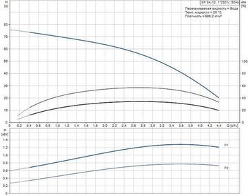Скважинный насос Grundfos SP 3A-12 1x230В