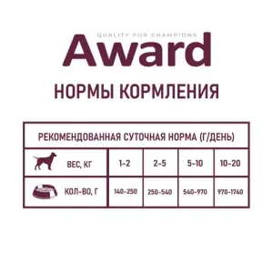 Консервы AWARD для взрослых собак, паштет из ягненка с яблоком
