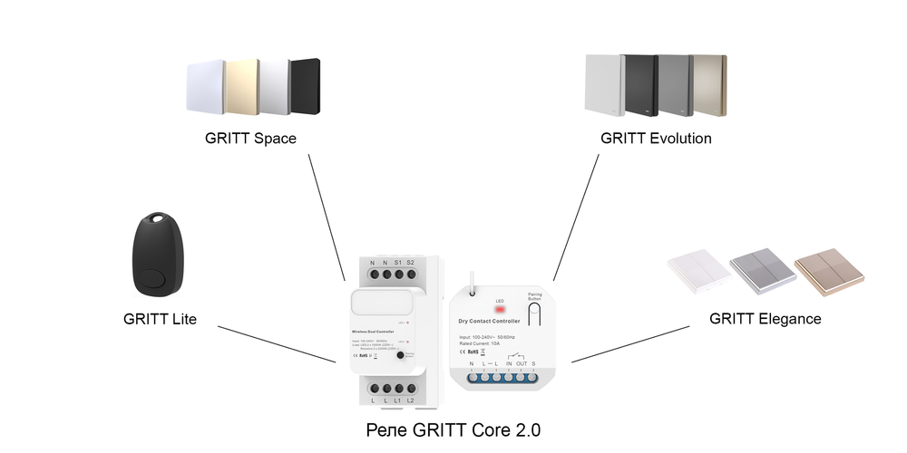 Умное реле GRITT Core 2.0 на Din-рейку 2 линии 433 + WiFi, CR2102W