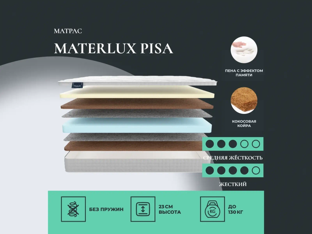Матрас Materlux Pisa