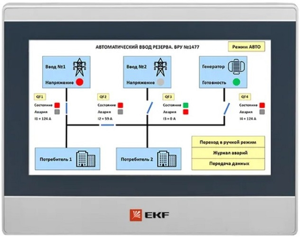 Панель оператора  EKF RSC-10E