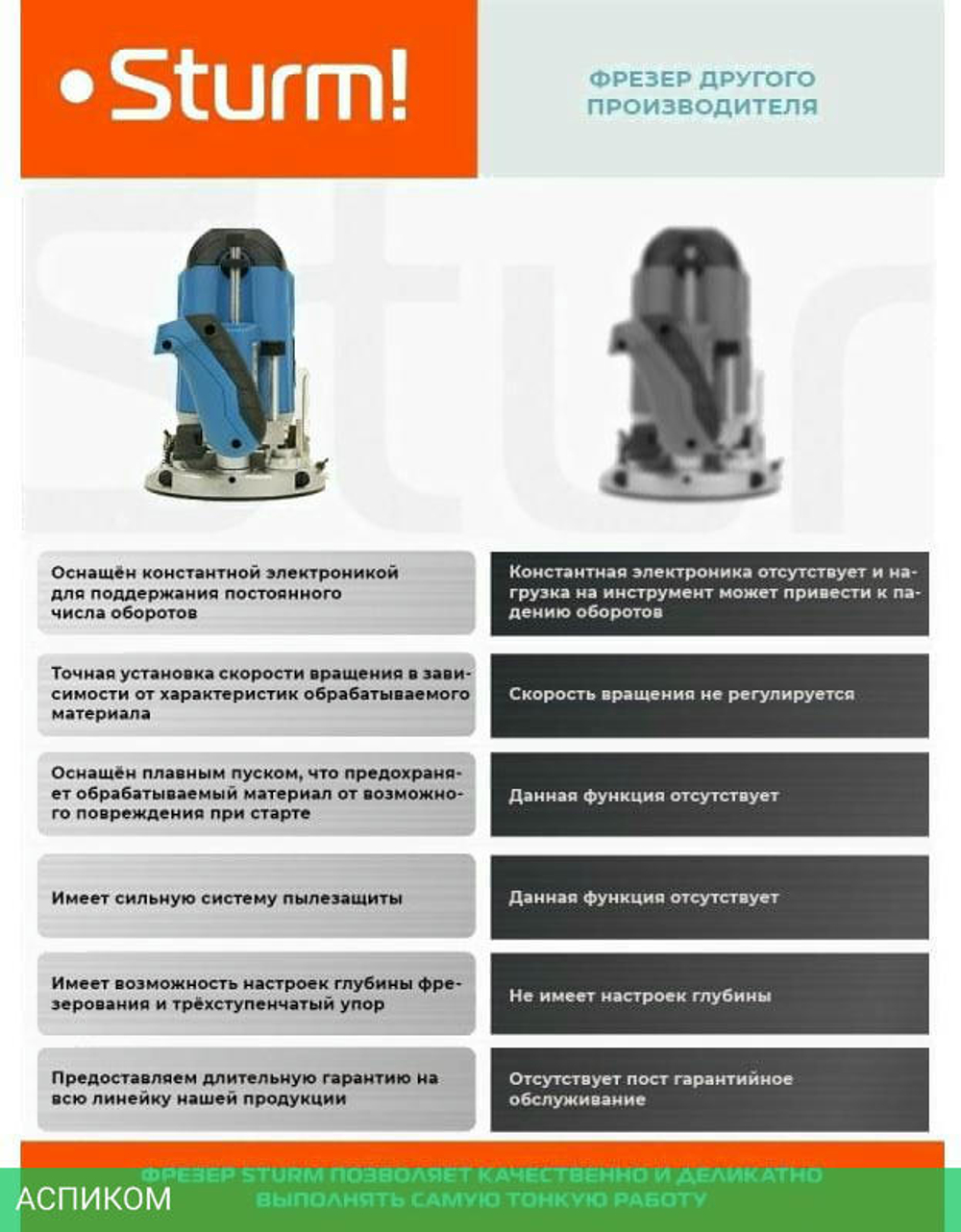 Фрезер Sturm! ER1120PC